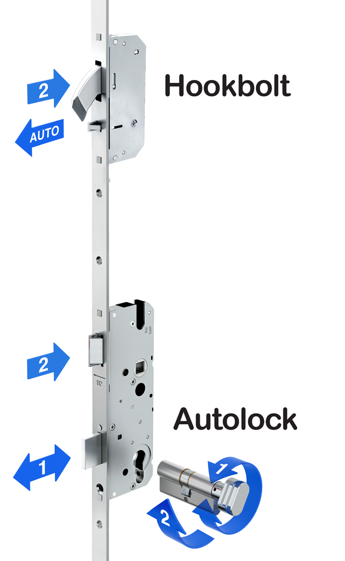 Multipoint Locking Systems