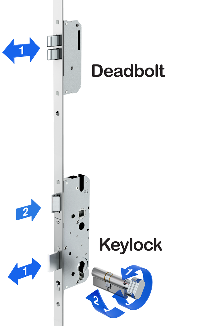 Multipoint Locking Systems