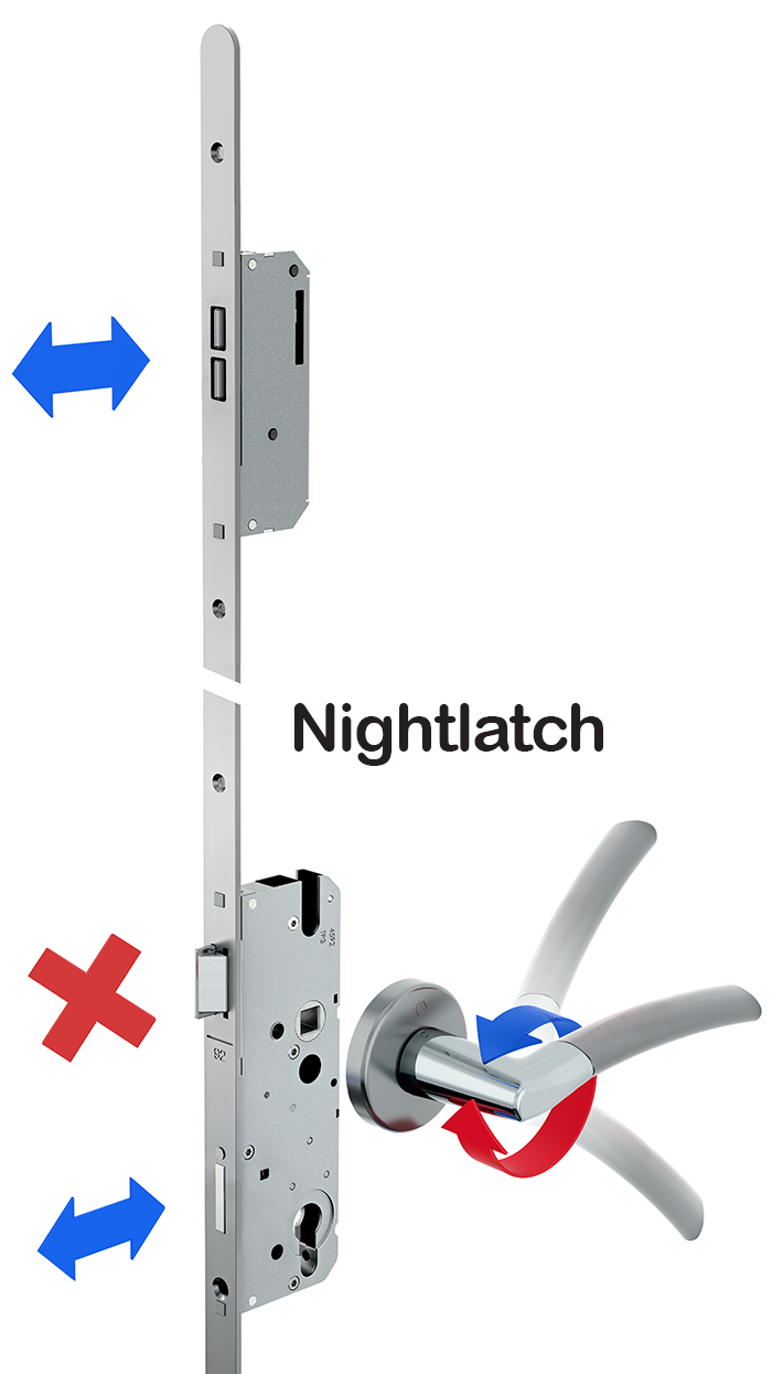 Mutipoint Locking Systems