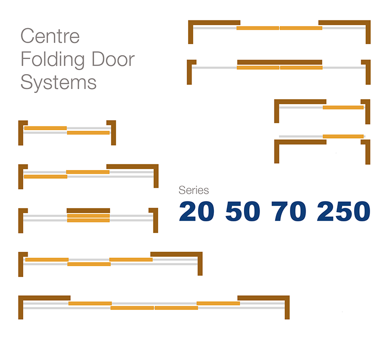 Industrial Sliding Door Tracks