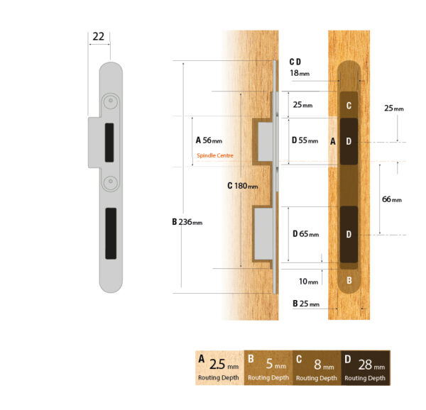 Reliance adjustable centre keeps
